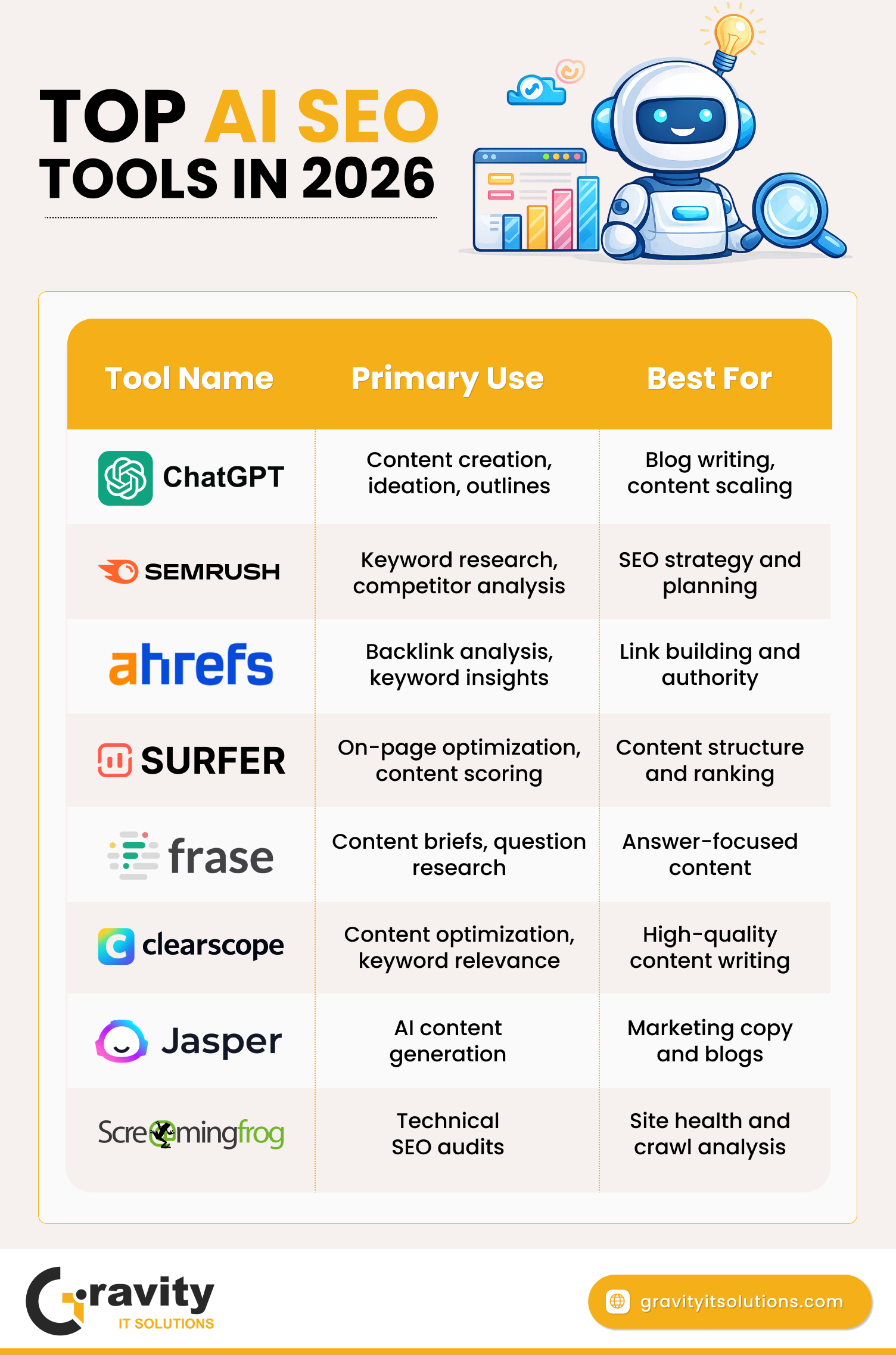 Best AI SEO Tools in 2026