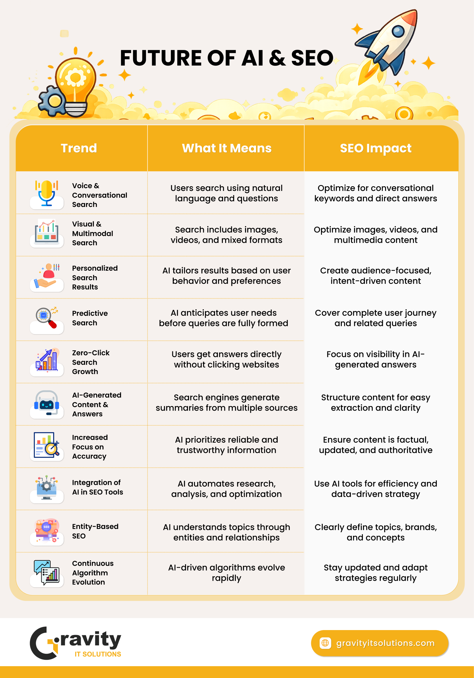Future of AI and SEO